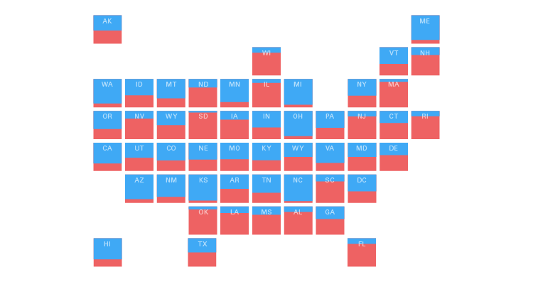 Tile Chart Excel