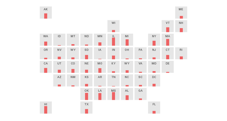 Tile Chart Excel