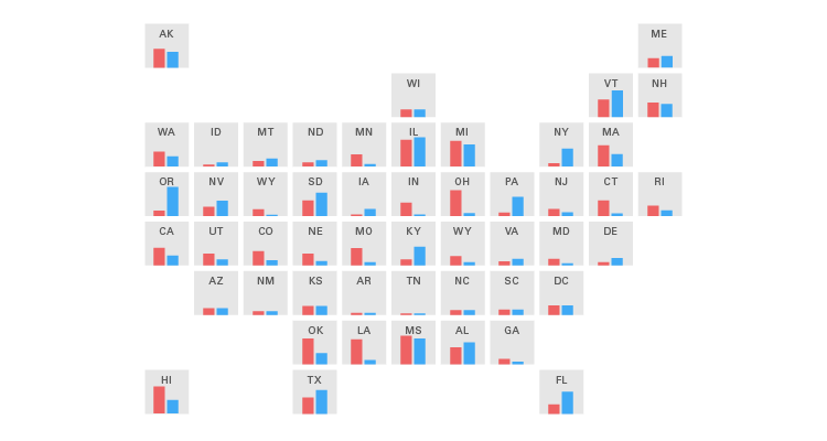 Tile Chart Excel