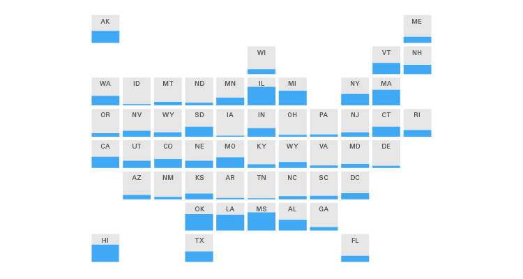 Tile Chart Excel