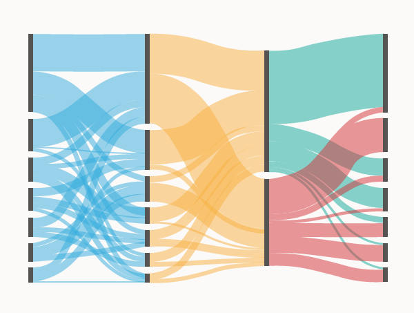 Chart Snapshot Alluvial Diagrams Dataviz Catalogue