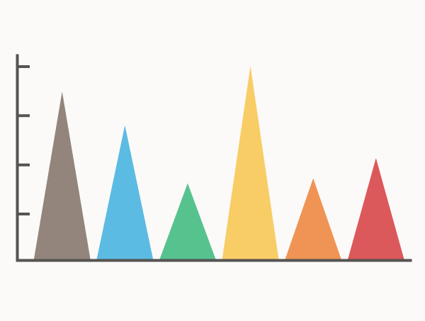 Chart Snapshot Triangle Bar Charts Dataviz Catalogue Blog