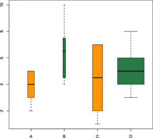 Chart Snapshot Variable Width Box Plots Dataviz Catalogue Blog