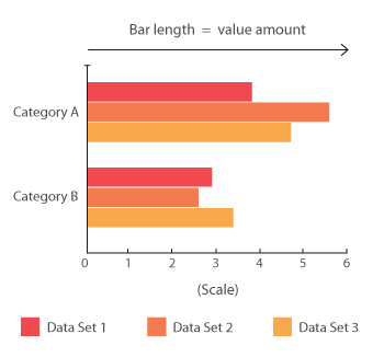 bar chart