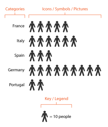 pictogram chart