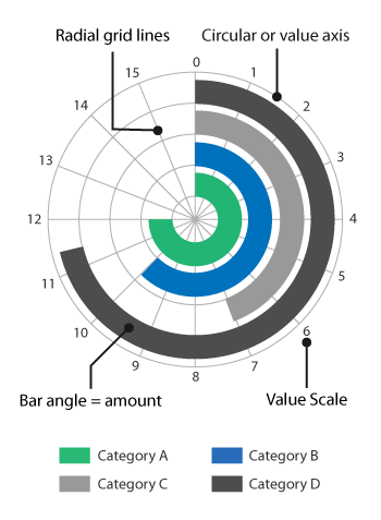 radial bar chart