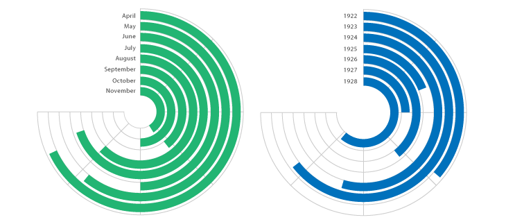 radial bar chart