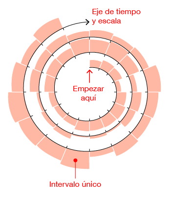 Diagrama en Espiral