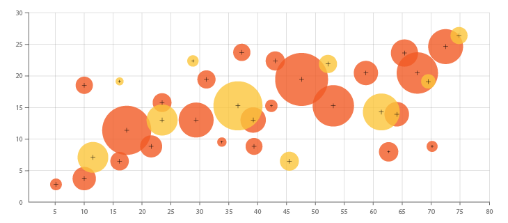 Visualización de datos: convierte tus datos en gráficos fáciles de entender - grafico de burbujas