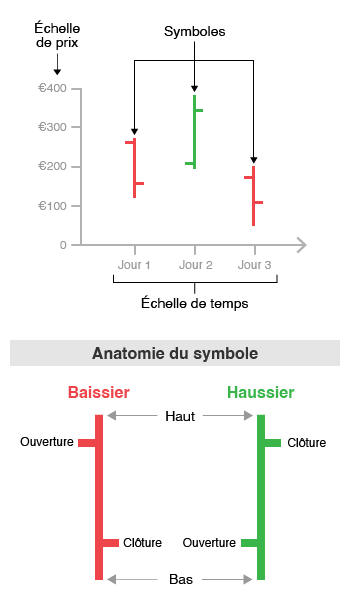 graphique OHLC