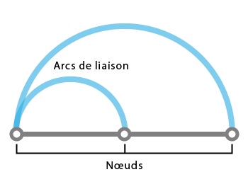 diagramme en arc
