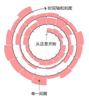 螺旋图