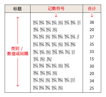 记数符号图表