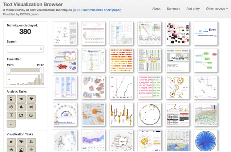 text visualization