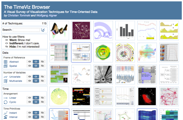 time visualization