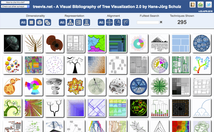 tree visualization