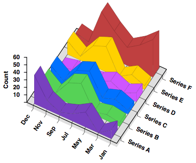 3d Graphs And Charts