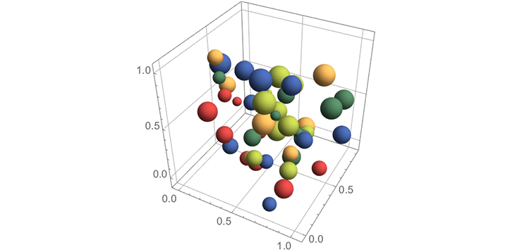 3d chart