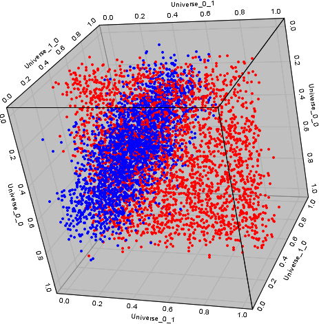 3d chart