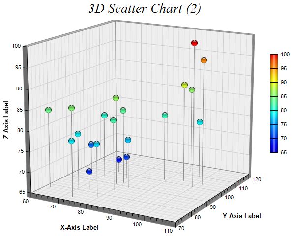 3d chart