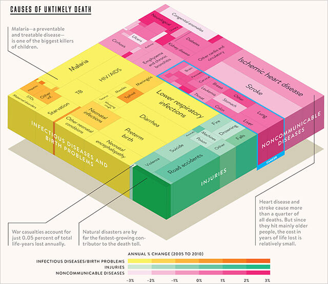 3d chart