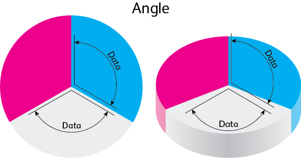 3d charts