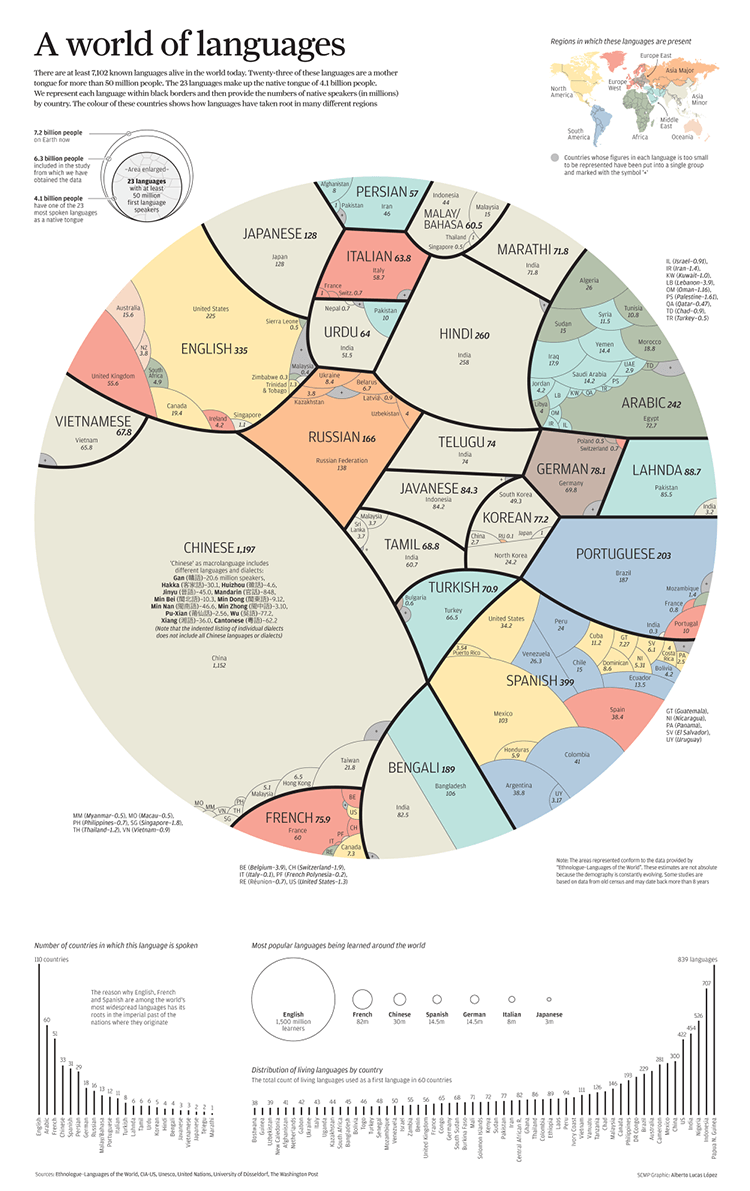 dataviz