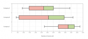 Top 5 Favourite Charts on Twitter - The Data Visualisation Catalogue Blog