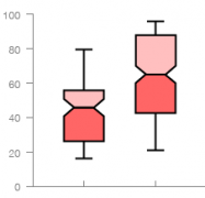 Box Plot Variations - Further Exploration #4 - The Data Visualisation ...