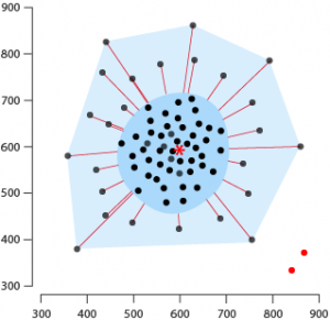 boxplot