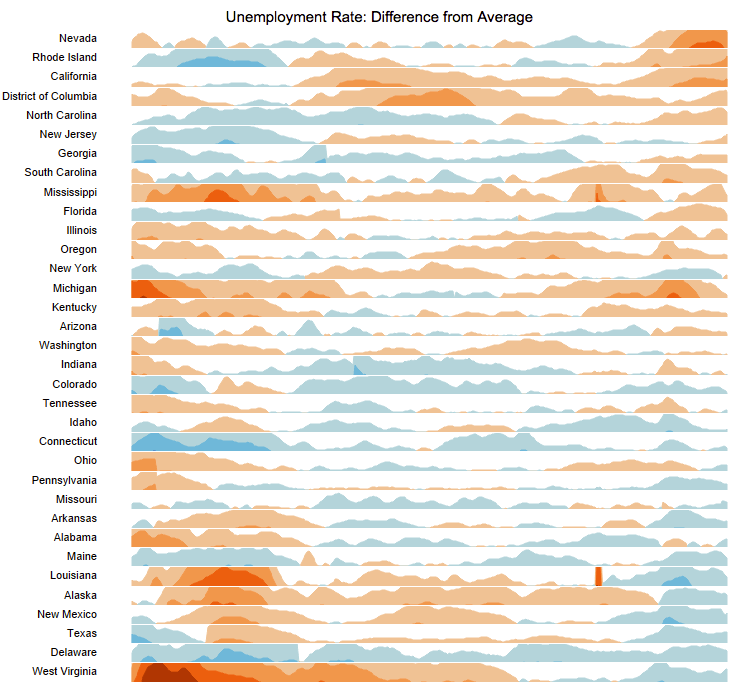 horizon chart