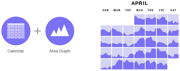 area graph calendar