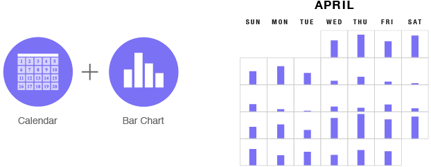 visualizing data inside calendars