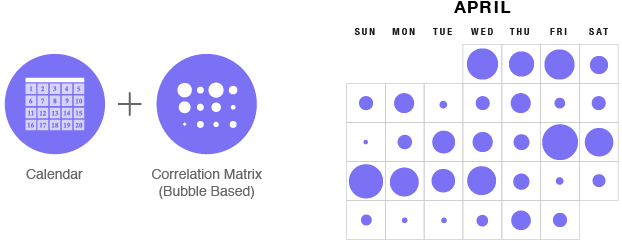 visualizing data in calendars