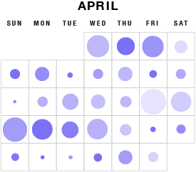 data visualization in calendars