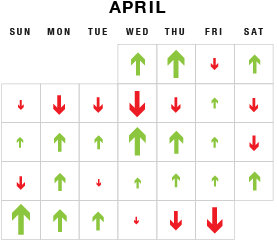 visualizing data in calendars