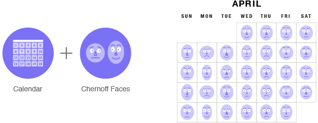 chernoff faces