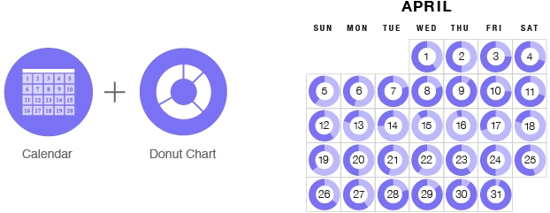 data visualization in calendars