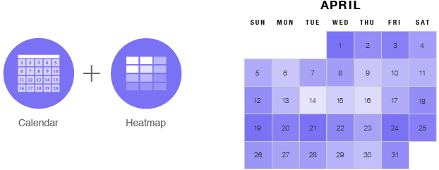 visualising data in calendars