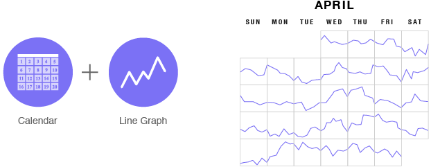 visualizing data in a calendar