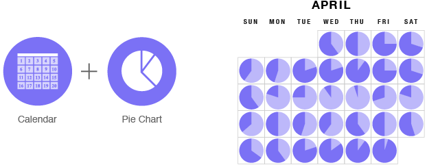 visualizing data in calendars