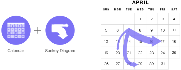 visualizing data in calendars