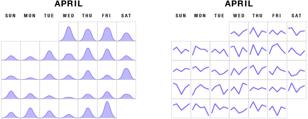 data in calendars