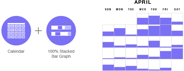 visualizing data in a calendar