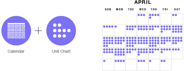 visualizing data in a calendar