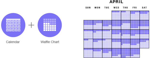 waffle chart