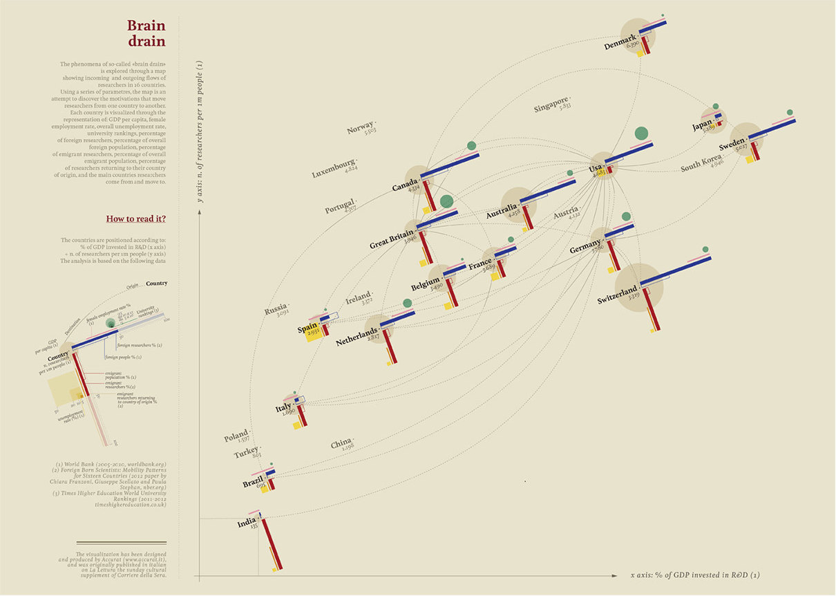 chimera charts