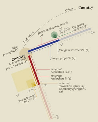 chimera charts