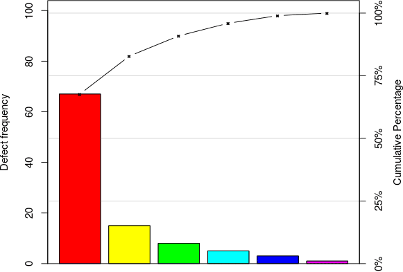 chimera charts