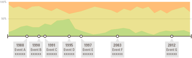 timeline data visualization